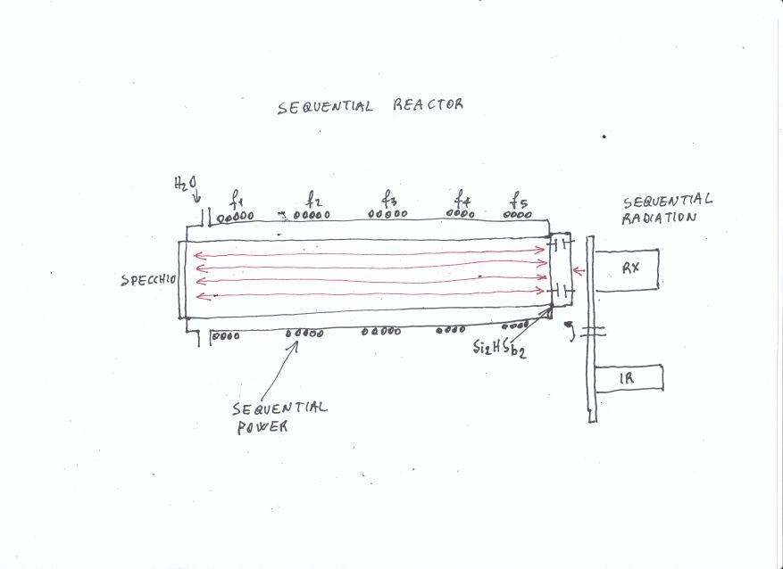 ForumEA/Q/Reattore sequenziale.jpg
